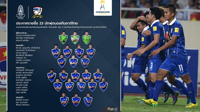 ข่าวฟุ้ตบอล ประกาศรายชื่อ 23 ขุนพลทีมชาติไทยบุกฟัด ยูเออี-อิรัก